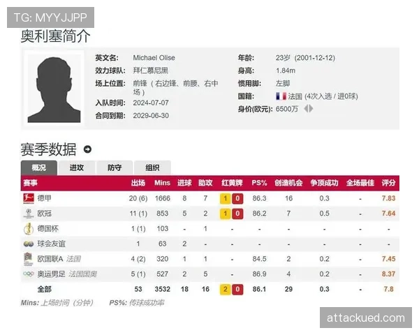 奥利塞与迪马利亚左脚创造力对比：数据与技术结构差异分析