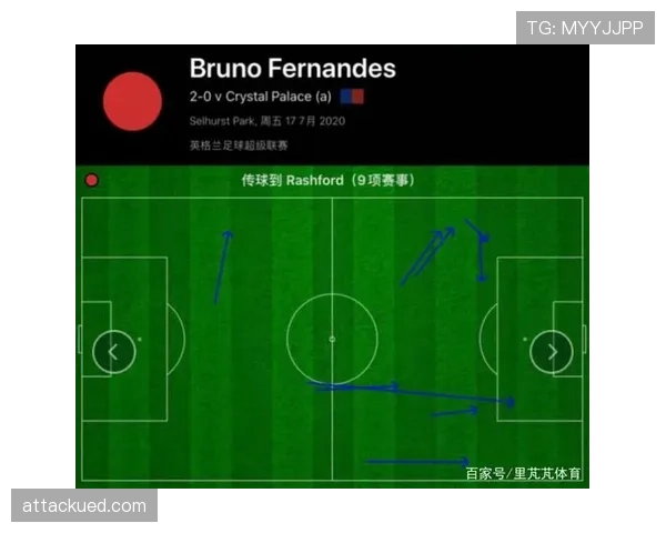 沃特金斯与拉什福德：冲击型前锋的战术角色及进攻效率对比分析