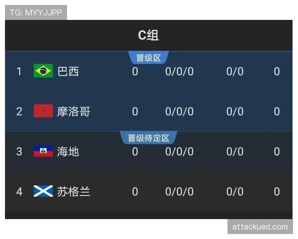 苏格兰队冲击2026世界杯预选赛关键阶段分析
